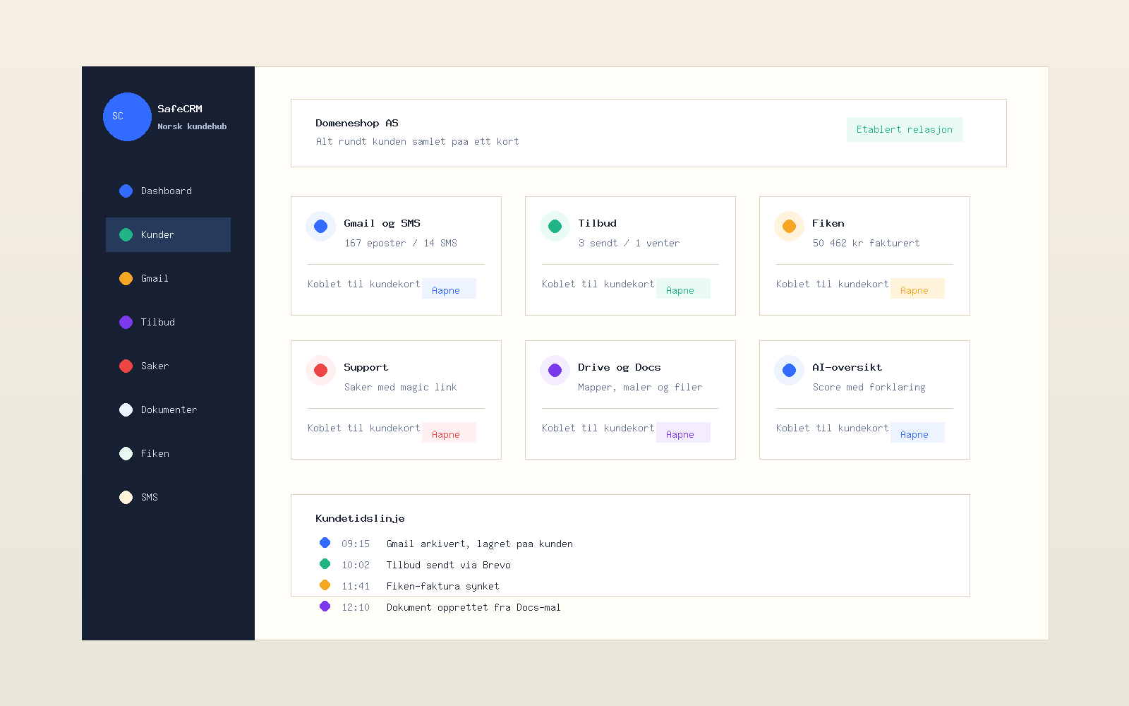 SafeCRM produktvisning med kundekort, Gmail, SMS, tilbud, support, dokumenter og Fiken